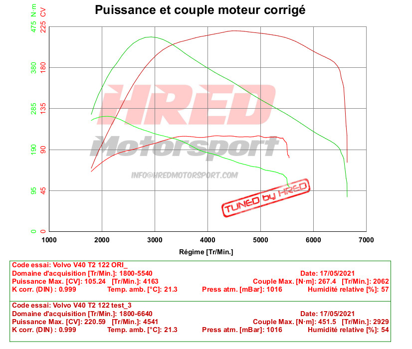 chiptuning-performance-stage-1